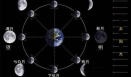 月相变化视频,揭秘夜空中神秘的光影轮回